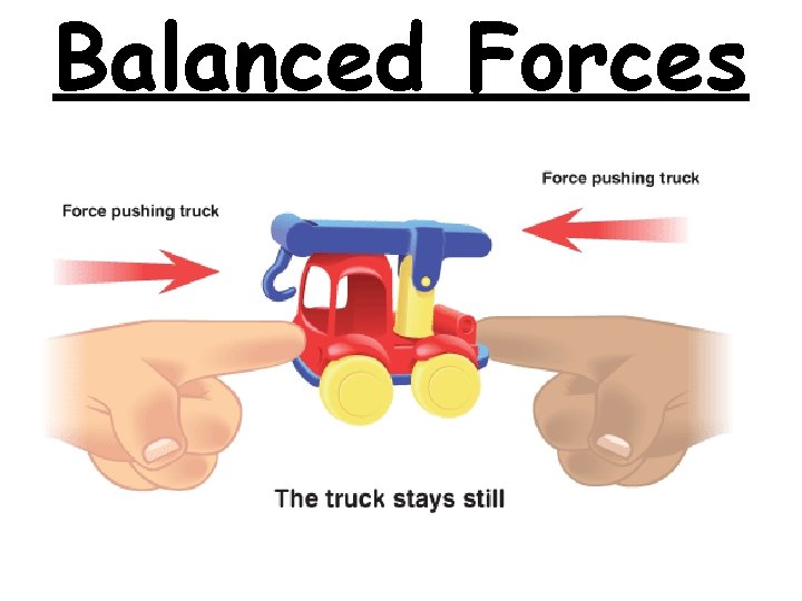 Balanced Forces 