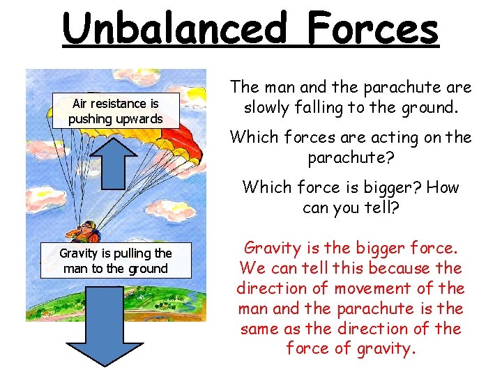 Unbalanced Forces Air resistance is pushing upwards The man and the parachute are slowly