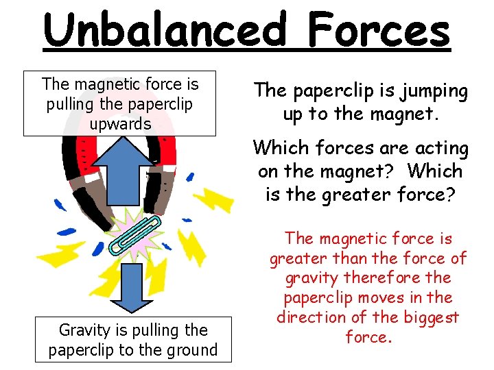 Unbalanced Forces The magnetic force is pulling the paperclip upwards The paperclip is jumping