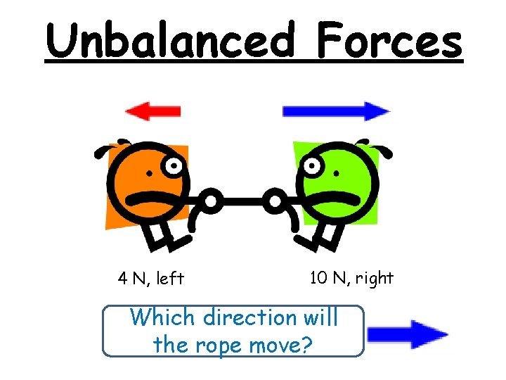 Unbalanced Forces 4 N, left 10 N, right Which direction will the rope move?