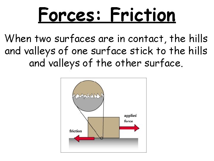 Forces: Friction When two surfaces are in contact, the hills and valleys of one