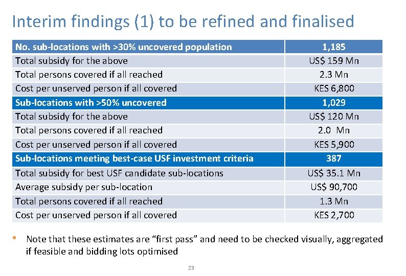 Interim findings (1) to be refined and finalised No. sub-locations with >30% uncovered population