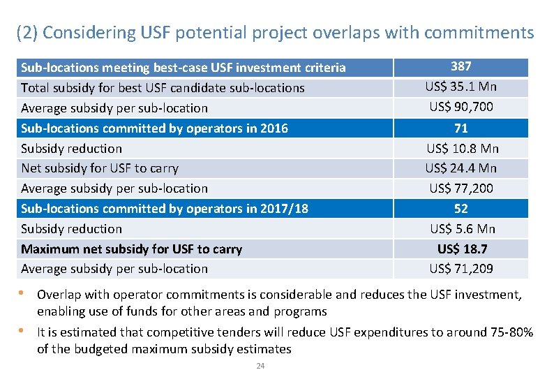 (2) Considering USF potential project overlaps with commitments Sub-locations meeting best-case USF investment criteria