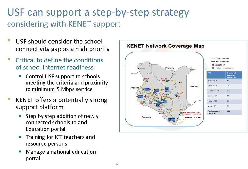 USF can support a step-by-step strategy considering with KENET support • USF should consider