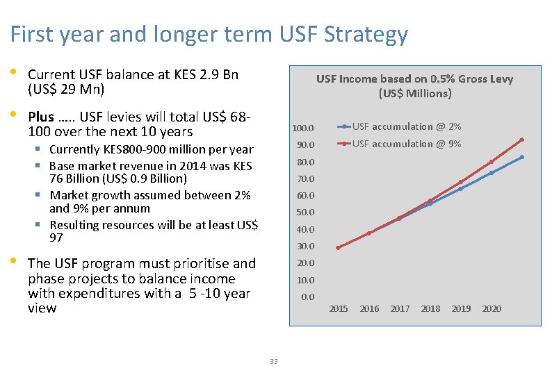 First year and longer term USF Strategy • Current USF balance at KES 2.