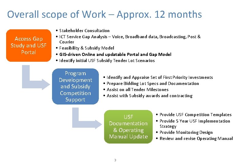 Overall scope of Work – Approx. 12 months Access Gap Study and USF Portal