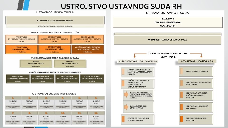 USTROJSTVO USTAVNOG SUDA RH 