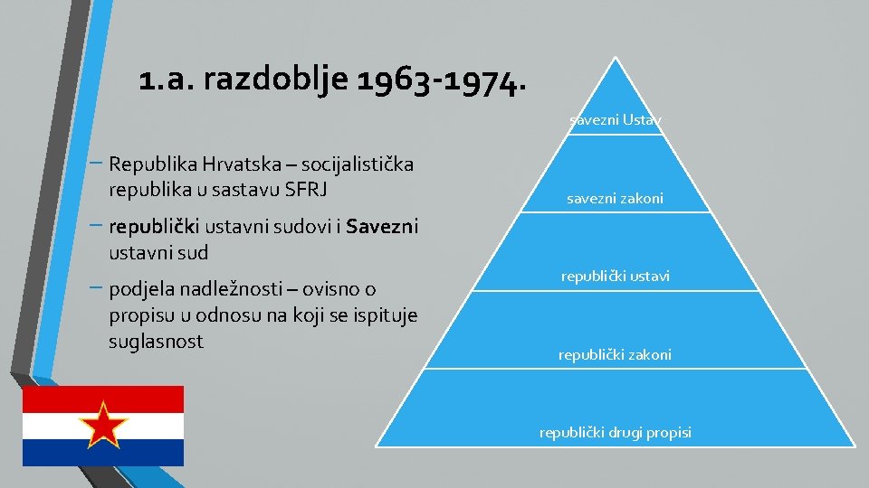 1. a. razdoblje 1963 -1974. savezni Ustav − Republika Hrvatska – socijalistička republika u