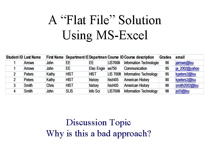 A “Flat File” Solution Using MS-Excel Discussion Topic Why is this a bad approach?