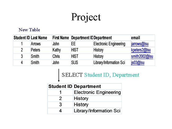 Project New Table SELECT Student ID, Department 