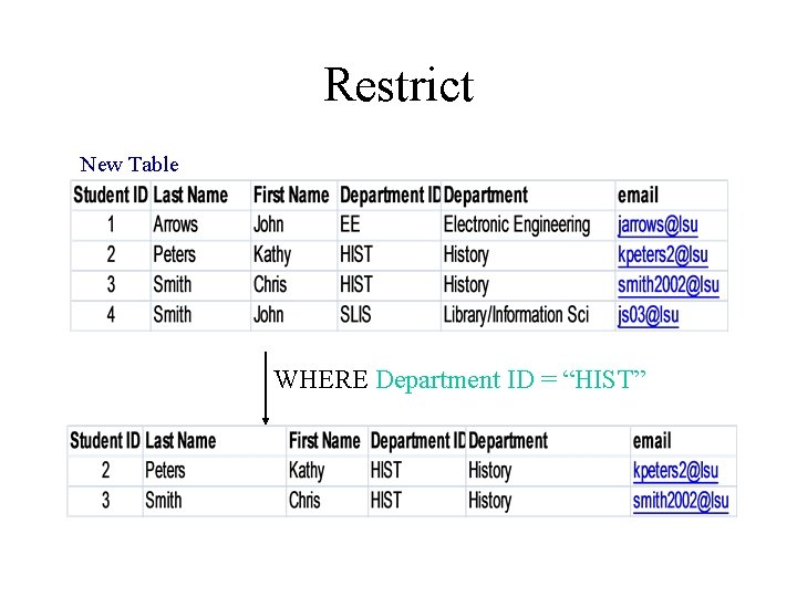 Restrict New Table WHERE Department ID = “HIST” 