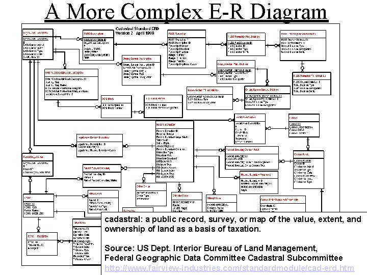 A More Complex E-R Diagram cadastral: a public record, survey, or map of the
