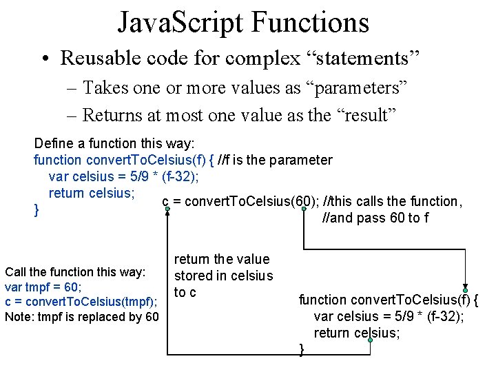 Java. Script Functions • Reusable code for complex “statements” – Takes one or more