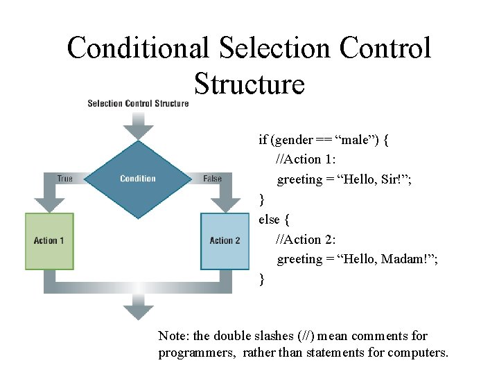 Conditional Selection Control Structure if (gender == “male”) { //Action 1: greeting = “Hello,