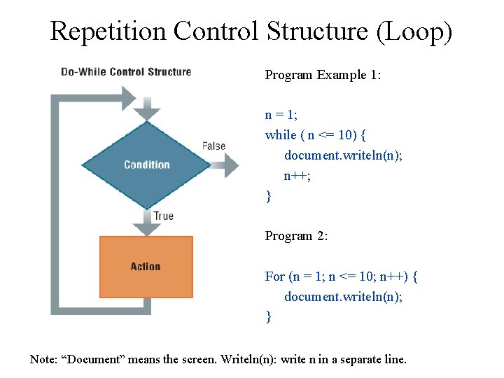 Repetition Control Structure (Loop) Program Example 1: n = 1; while ( n <=