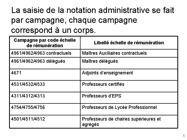 La saisie de la notation administrative se fait par campagne, chaque campagne correspond à