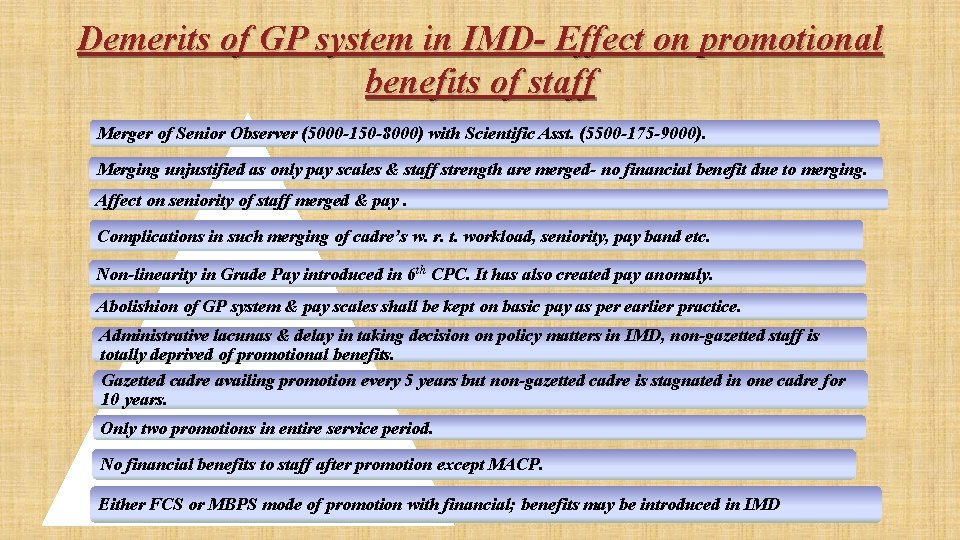 Demerits of GP system in IMD- Effect on promotional benefits of staff Merger of