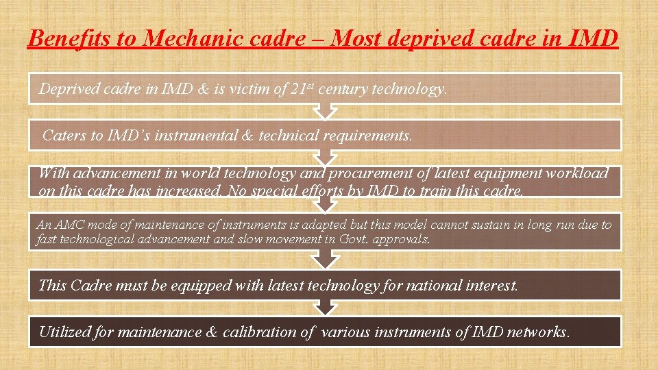 Benefits to Mechanic cadre – Most deprived cadre in IMD Deprived cadre in IMD