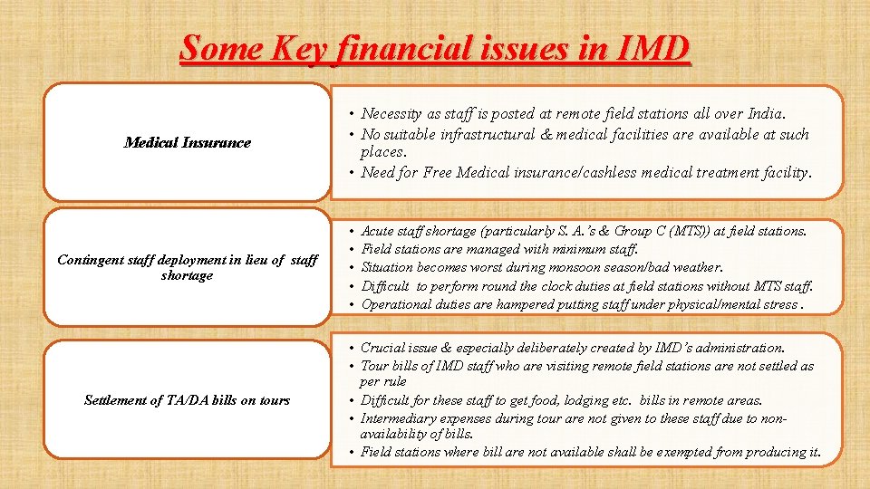 Some Key financial issues in IMD Medical Insurance Contingent staff deployment in lieu of