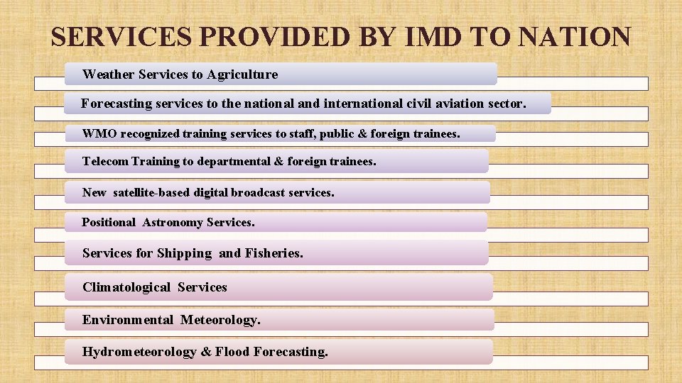 SERVICES PROVIDED BY IMD TO NATION Weather Services to Agriculture Forecasting services to the