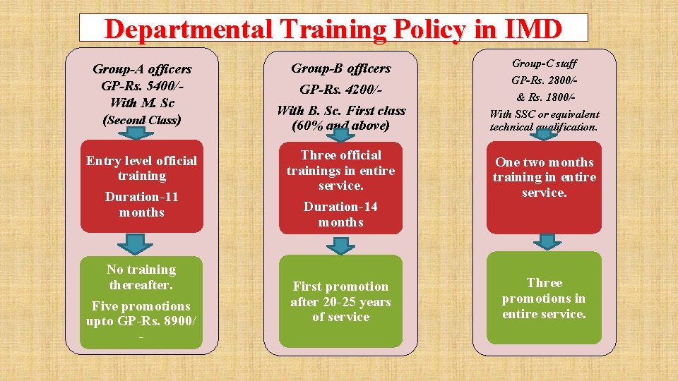Departmental Training Policy in IMD Group-C staff Group-A officers GP-Rs. 5400/With M. Sc (Second