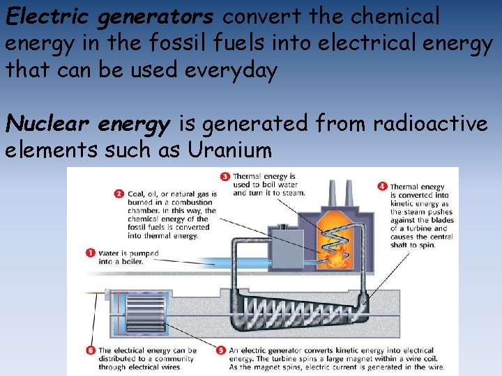 Electric generators convert the chemical energy in the fossil fuels into electrical energy that