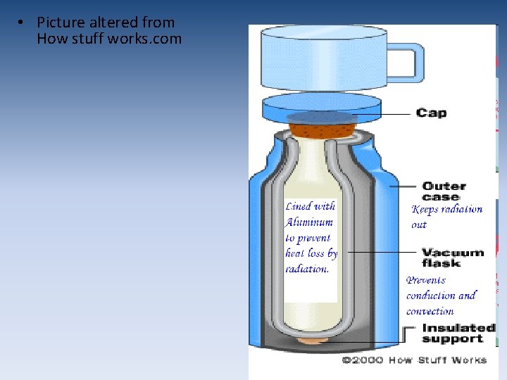  • Picture altered from How stuff works. com 