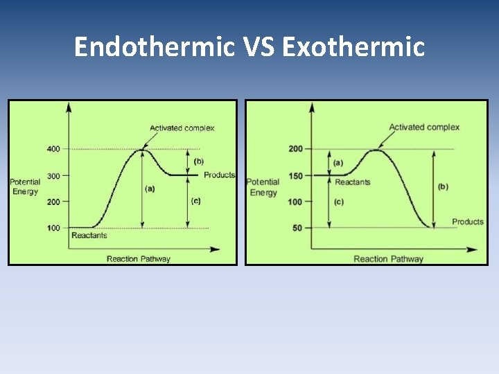 Endothermic VS Exothermic 