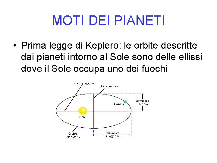 MOTI DEI PIANETI • Prima legge di Keplero: le orbite descritte dai pianeti intorno