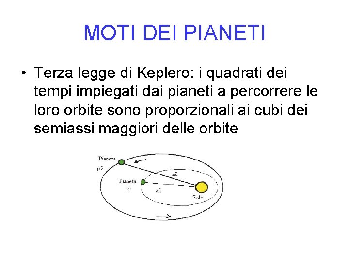 MOTI DEI PIANETI • Terza legge di Keplero: i quadrati dei tempi impiegati dai