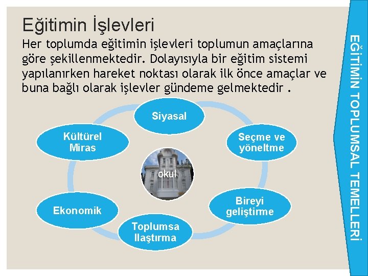 Her toplumda eğitimin işlevleri toplumun amaçlarına göre şekillenmektedir. Dolayısıyla bir eğitim sistemi yapılanırken hareket Her toplumda eğitimin işlevleri toplumun amaçlarına göre şekillenmektedir. Dolayısıyla bir eğitim sistemi yapılanırken hareket