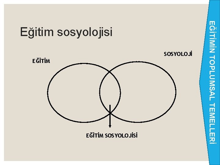 SOSYOLOJİ EĞİTİM SOSYOLOJİSİ EĞİTİMİN TOPLUMSAL TEMELLERİ Eğitim sosyolojisi 9 