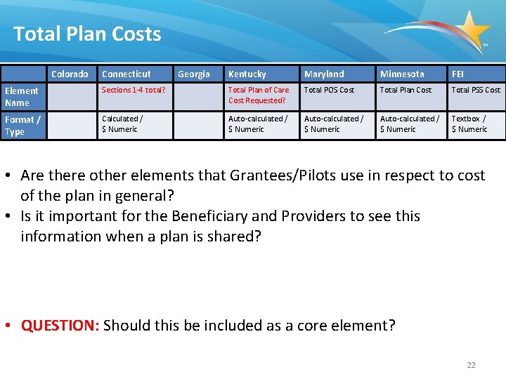 Total Plan Costs Colorado Connecticut Georgia Kentucky Maryland Minnesota FEI Element Name Sections 1