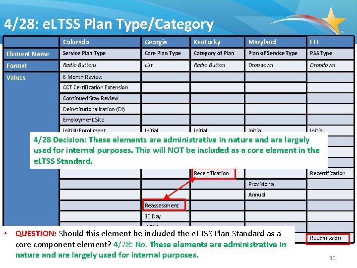 4/28: e. LTSS Plan Type/Category Colorado Georgia Kentucky Maryland FEI Element Name Service Plan