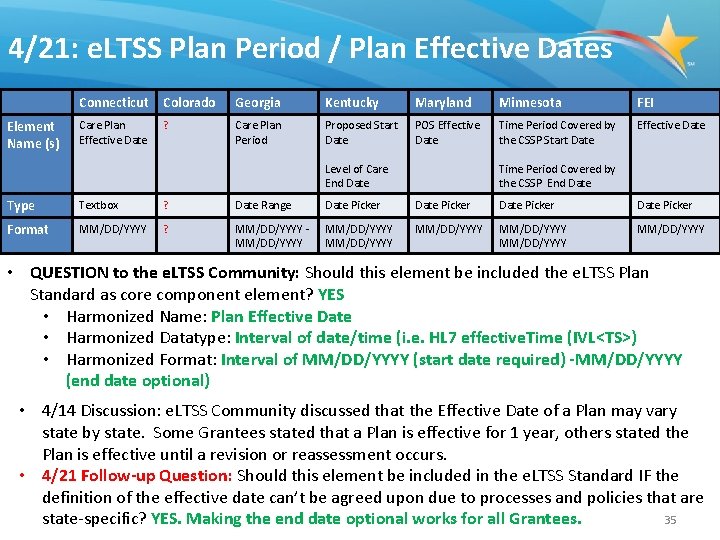 4/21: e. LTSS Plan Period / Plan Effective Dates Element Name (s) Connecticut Colorado