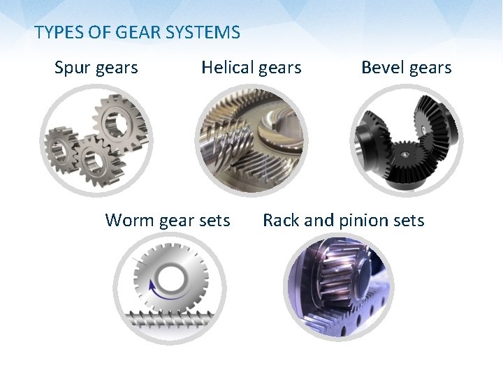 TYPES OF GEAR SYSTEMS Spur gears Helical gears Worm gear sets Bevel gears Rack