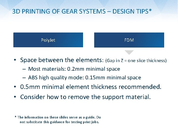 3 D PRINTING OF GEAR SYSTEMS – DESIGN TIPS* Poly. Jet FDM • Space