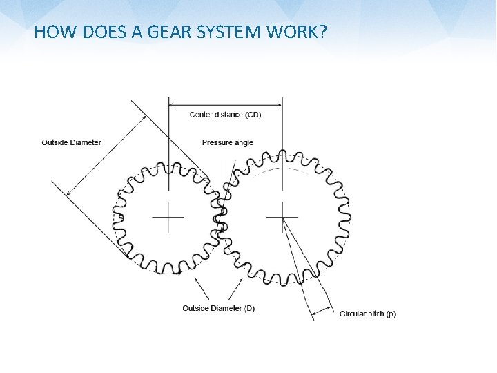 HOW DOES A GEAR SYSTEM WORK? 