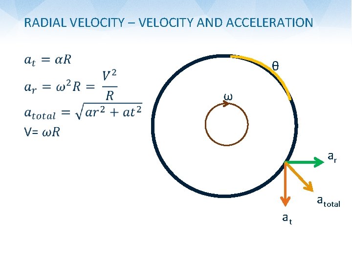 RADIAL VELOCITY – VELOCITY AND ACCELERATION • θ ω ar at atotal 