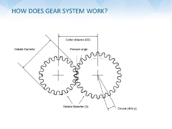 HOW DOES GEAR SYSTEM WORK? 