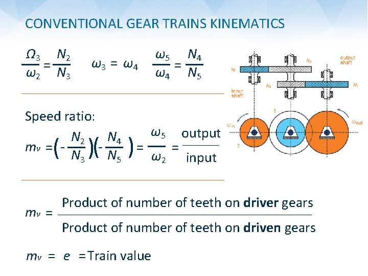 CONVENTIONAL GEAR TRAINS KINEMATICS Ω 3 N 2 ω2 = N 3 ω3 =
