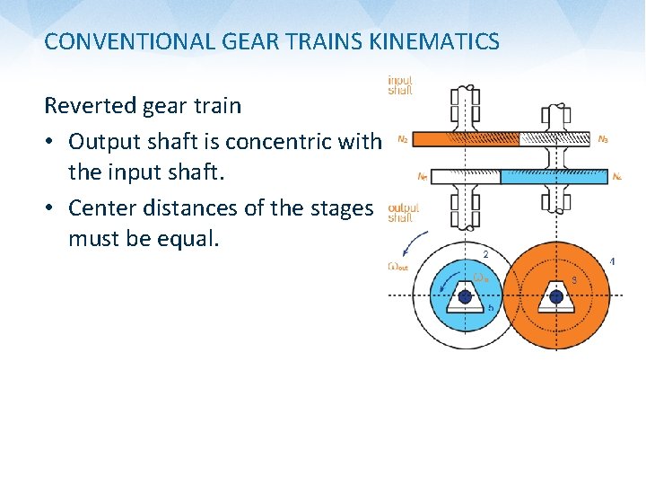 CONVENTIONAL GEAR TRAINS KINEMATICS Reverted gear train • Output shaft is concentric with the