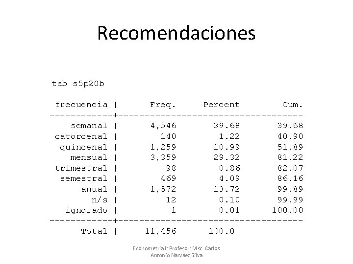 Recomendaciones tab s 5 p 20 b frecuencia | Freq. Percent Cum. ------+-----------------semanal |