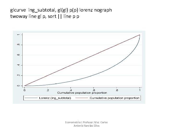 glcurve ing_subtotal, gl(gl) p(p) lorenz nograph twoway line gl p, sort || line p