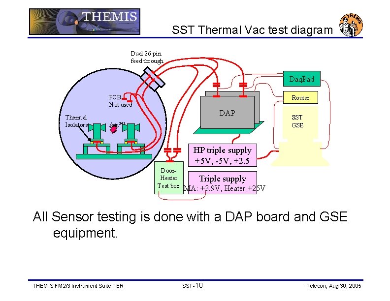 SST Thermal Vac test diagram Dual 26 pin feed through Daq. Pad PCBNot used