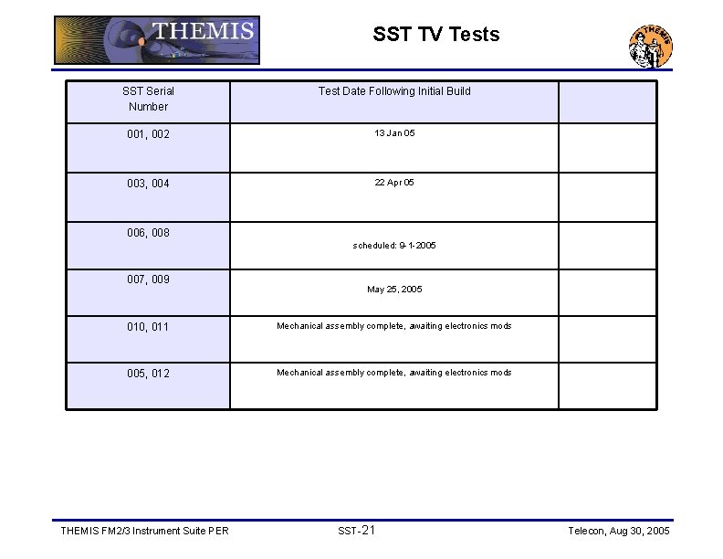 SST TV Tests SST Serial Number Test Date Following Initial Build 001, 002 13