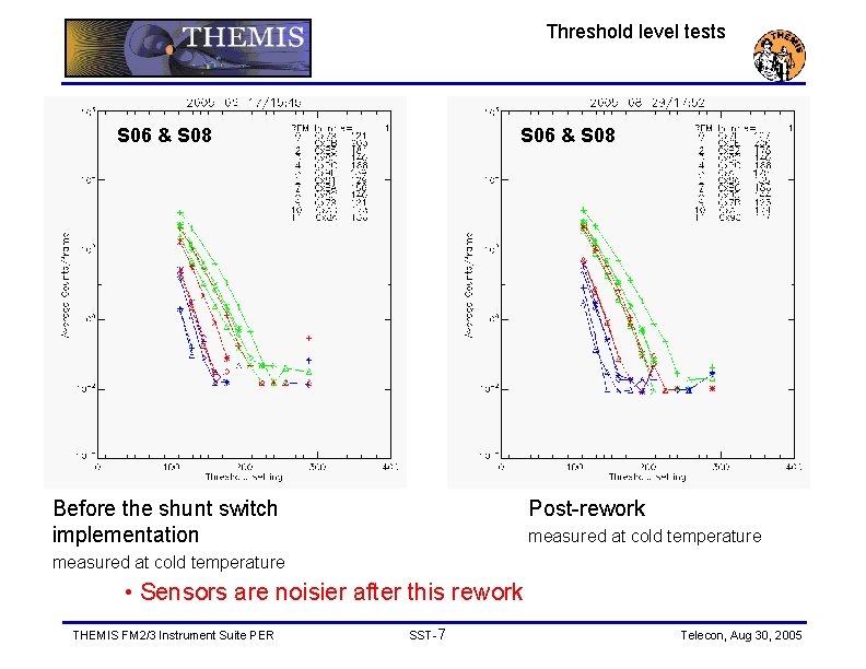 Threshold level tests S 06 & S 08 Before the shunt switch implementation Post-rework