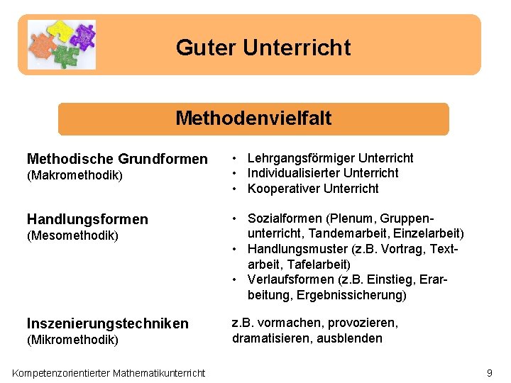 Guter Unterricht Methodenvielfalt Methodische Grundformen (Makromethodik) Handlungsformen (Mesomethodik) Inszenierungstechniken (Mikromethodik) Kompetenzorientierter Mathematikunterricht • Lehrgangsförmiger