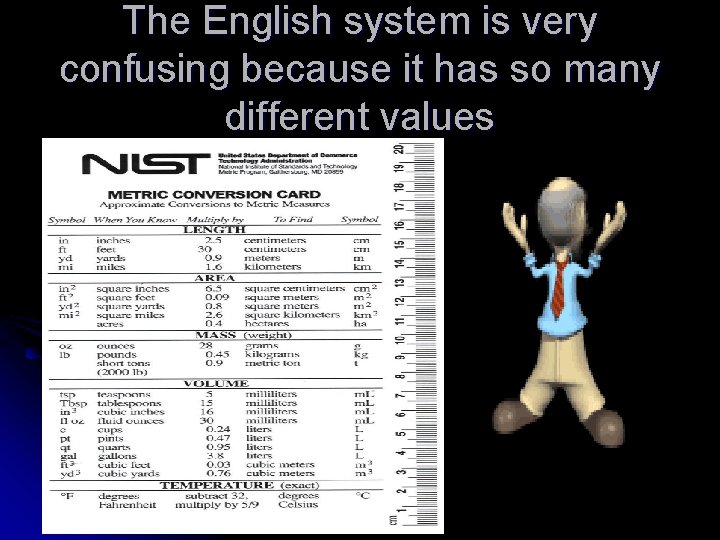 The English system is very confusing because it has so many different values 