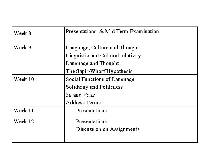 Week 8 Presentations & Mid Term Examination Week 9 Language, Culture and Thought Linguistic